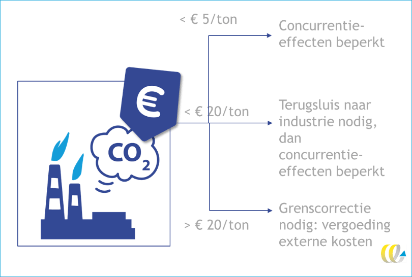 1903-fransrooijers-illus-concurrentie